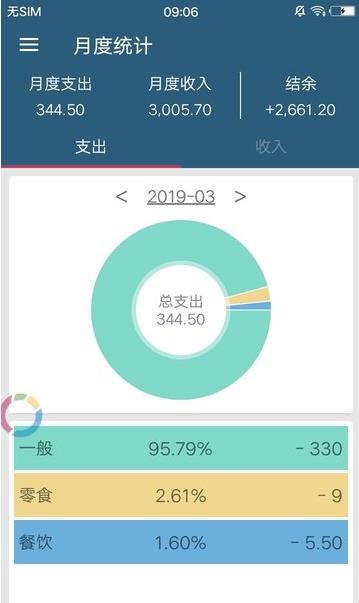 質簡記賬