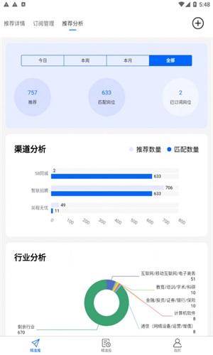 Ai就业