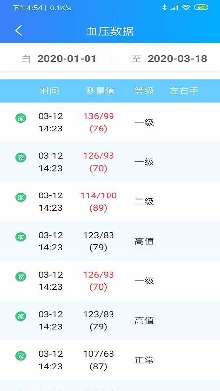 eCare健康