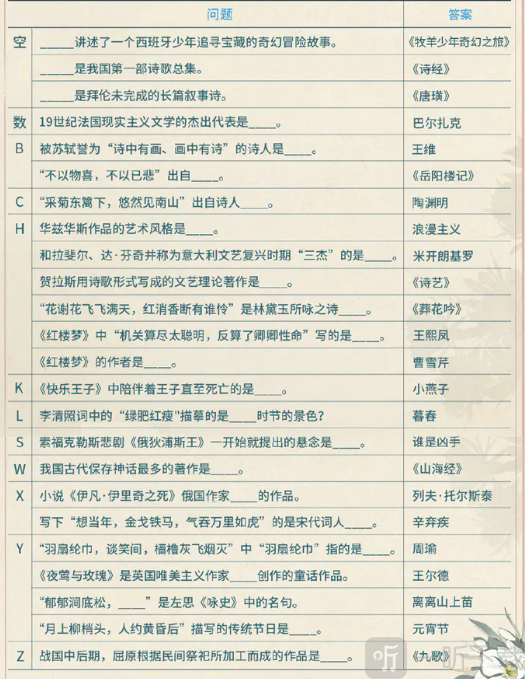光与夜之恋温书纪雪活动怎么玩 温书纪雪答题答案攻略