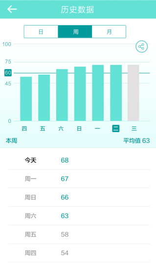 艾洗脸