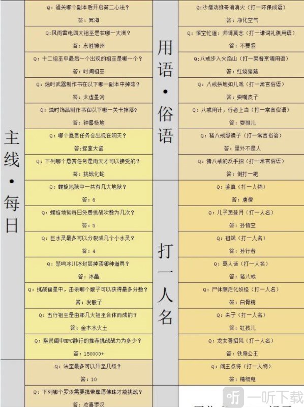 造梦西游4灯谜答案大全 灯谜答案是什么
