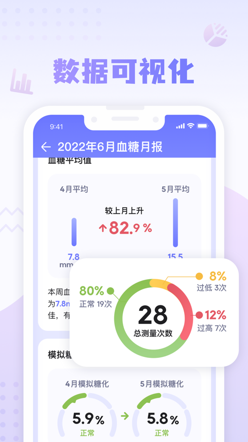 第乐健康