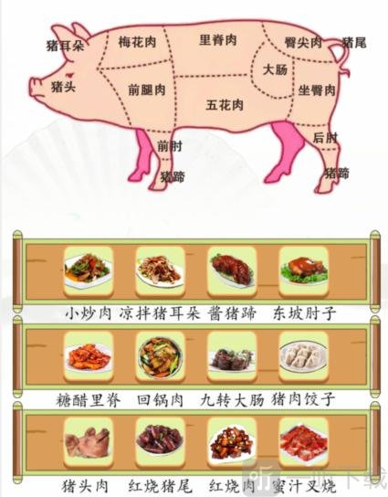 汉字找茬王吃掉一头猪找出美食对应部位攻略 吃掉一头猪过关技巧