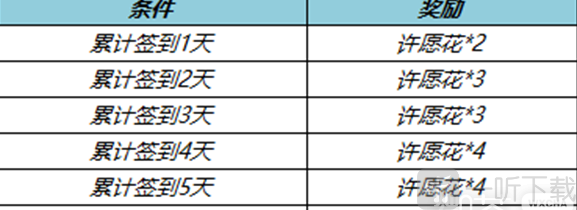 王者荣耀许愿花怎么获得 许愿花获取方法一览