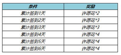 王者荣耀纸鸢寄愿回城特效怎么获得 纸鸢寄愿回城特效领取攻略