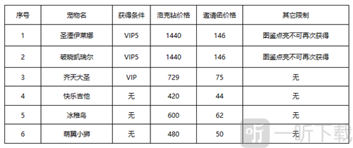 洛克王国春日小聚活动怎么完成 春日小聚活动攻略