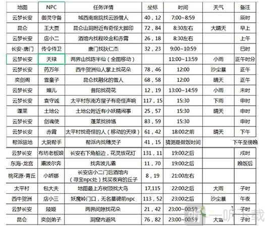 长安幻想花朝奇闻节活动怎么玩 花朝奇闻节活动攻略