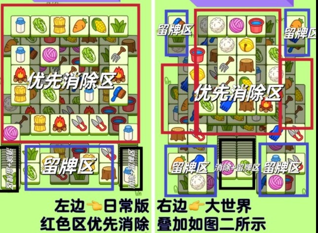 羊了个羊2023.2.22攻略 羊了个羊第二关怎么过