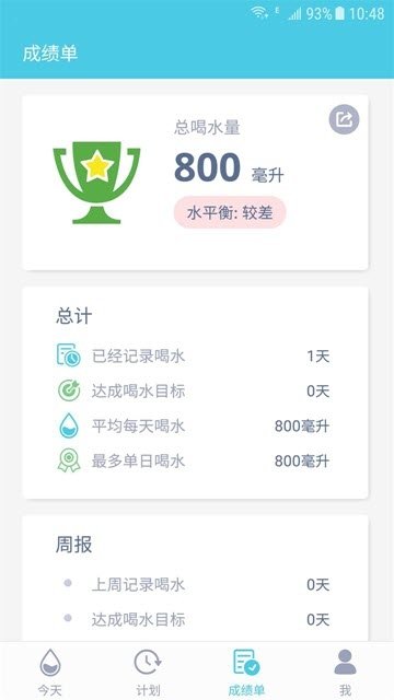水多多喝