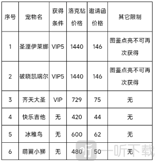 洛克王国春日小聚奖励是什么 春日小聚活动玩法介绍
