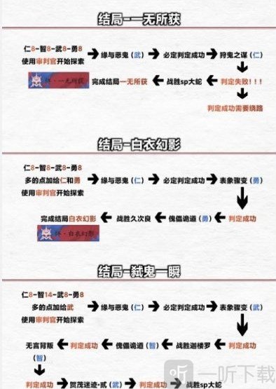 阴阳师傀儡栈全结局攻略 诡城歧事傀儡栈结局路线分享