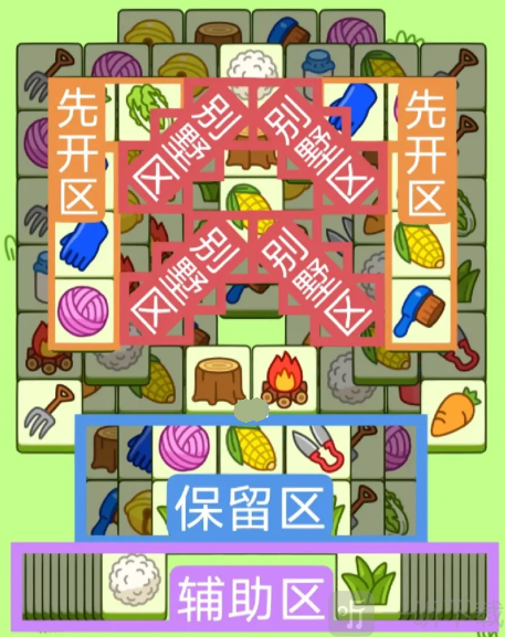 羊了个羊2.28关卡过关攻略 羊羊大世界2月28日过关技巧