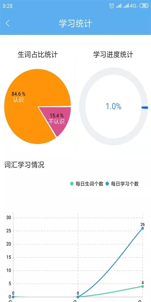 高中英语词汇通
