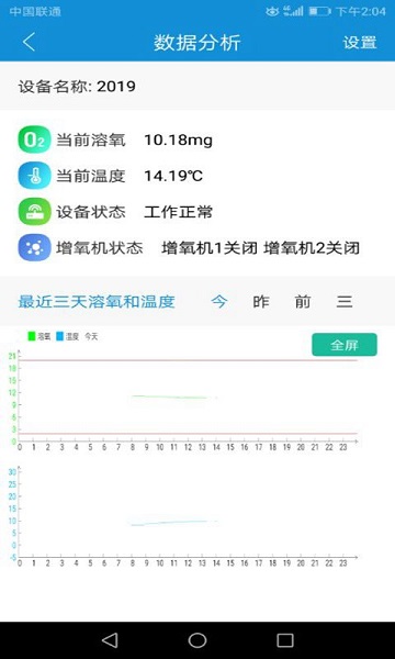 漁工物聯