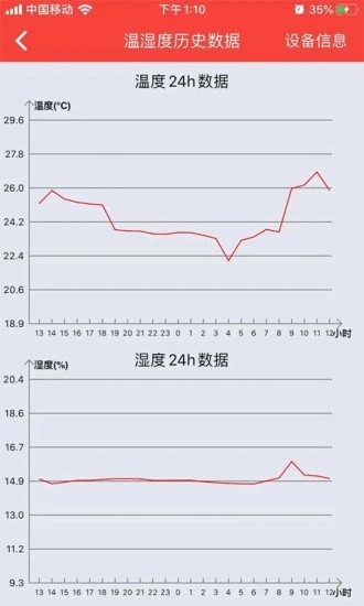 菲斯曼互联