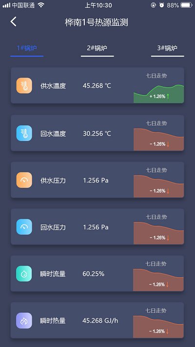 智慧供熱云管家