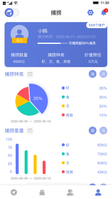 数字渔业