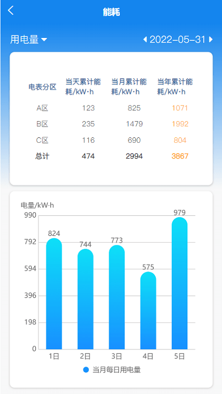 蘇智造