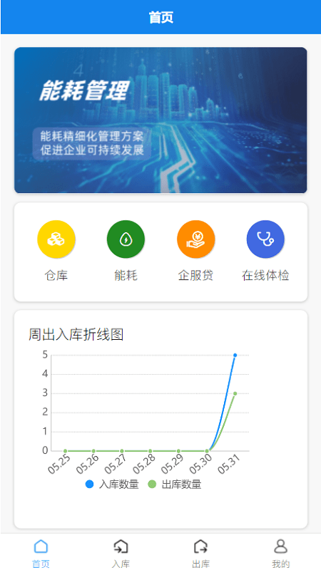蘇智造