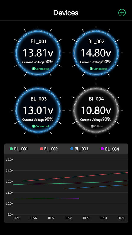 batterysense