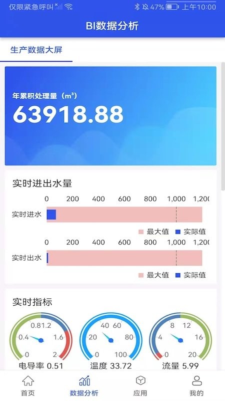 牧云數據