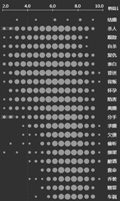 自动剧本生成器