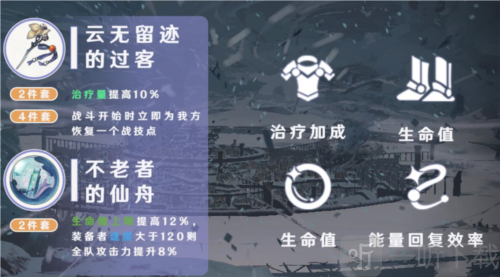 崩坏星穹铁道白露带什么遗器 白露遗器推荐攻略
