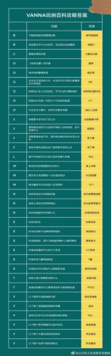 以闪亮之名玩呐百科怎么做 玩呐百科答案攻略