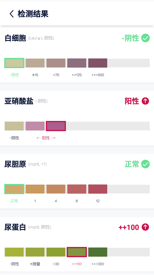 易尿檢醫生版