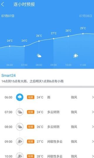 天氣搭