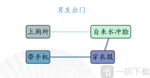 汉字找茬王男女出门怎么过 男女出门通关攻略