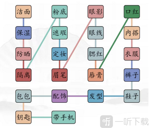 汉字找茬王男女出门怎么过 男女出门通关攻略