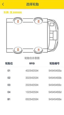 智能輪胎