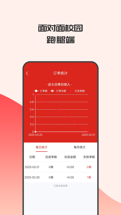 面對面校園跑腿端