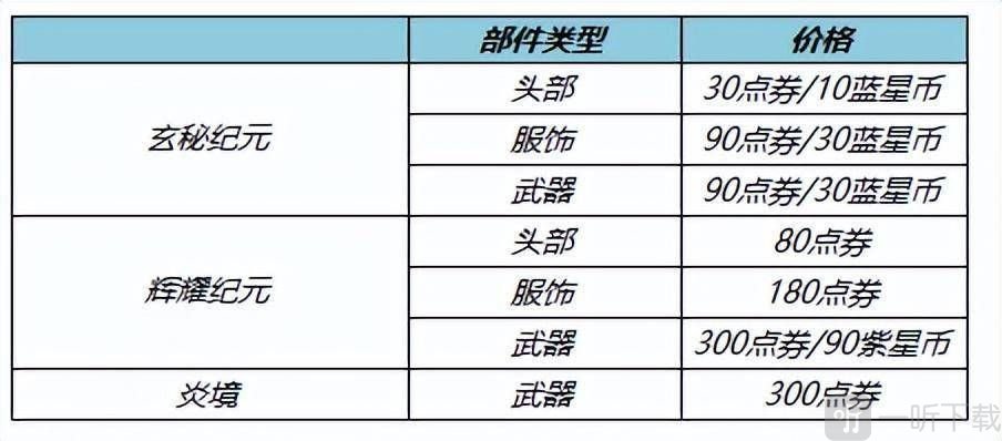 王者荣耀踏青郊游限免皮肤介绍 2023踏青郊游十款限免皮肤详解