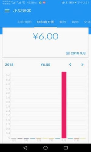 小貝記賬
