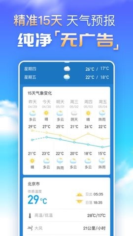 今日天氣預知