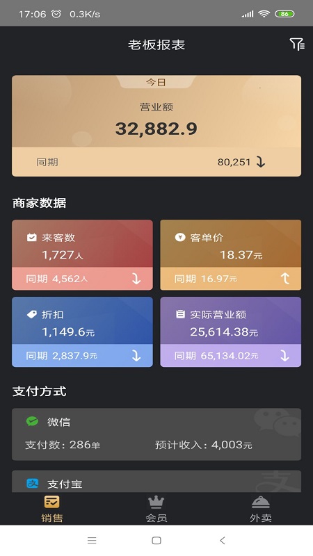 多維美業Boss通