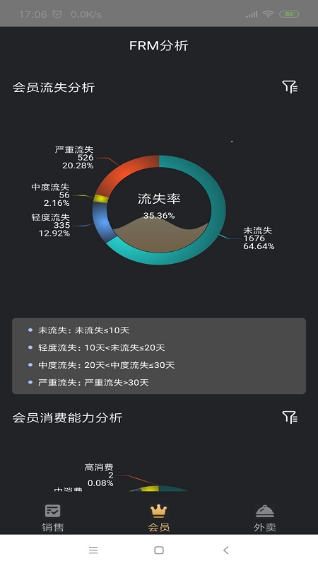 多維美業Boss通