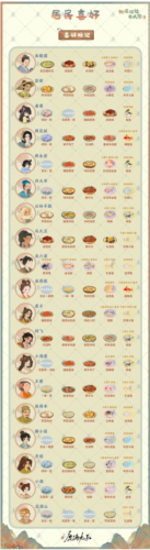 桃源深处有人家村民爱吃什么 村民喜好物品一览