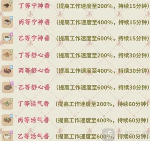 桃源深处有人家香丸怎么制作 香丸配方分享