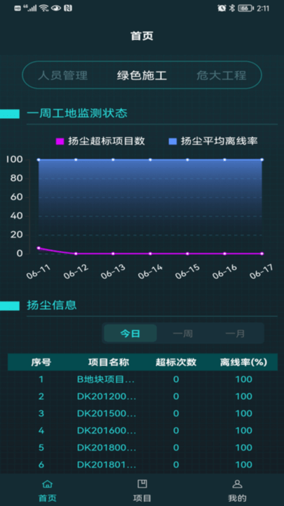 建造師智慧工地