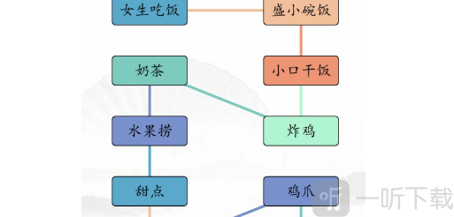 汉字找茬王男女吃东西的区别通关攻略 男女吃东西的区别答案