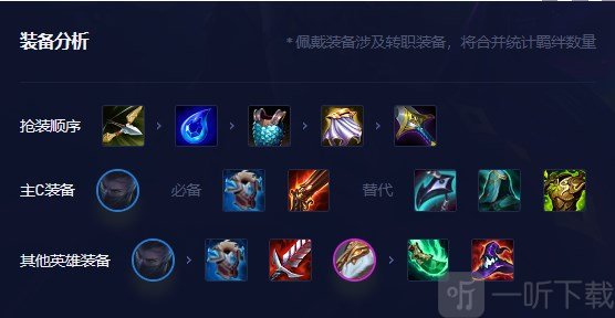 云顶之弈时间匕首慎操作方法 时间匕首慎玩法攻略