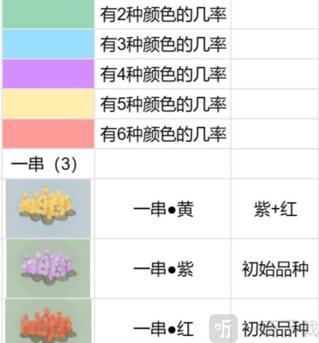 桃源深处有人家花圃怎么种植 花圃培育配方攻略
