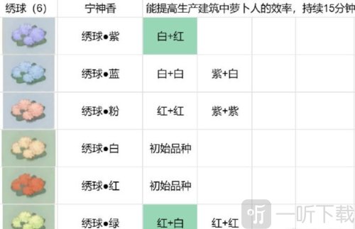 桃源深处有人家花圃怎么种植 花圃培育配方攻略