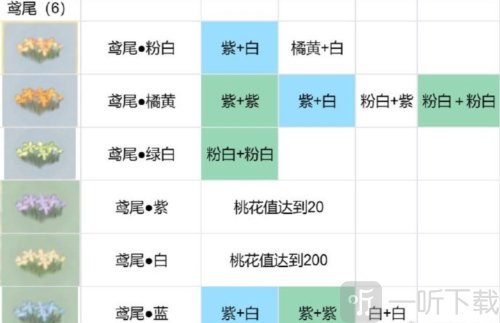 桃源深处有人家花圃怎么种植 花圃培育配方攻略