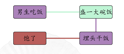 汉字找茬王男女吃饭怎么过 男女吃饭通关攻略