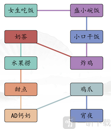 汉字找茬王男女吃饭怎么过 男女吃饭通关攻略